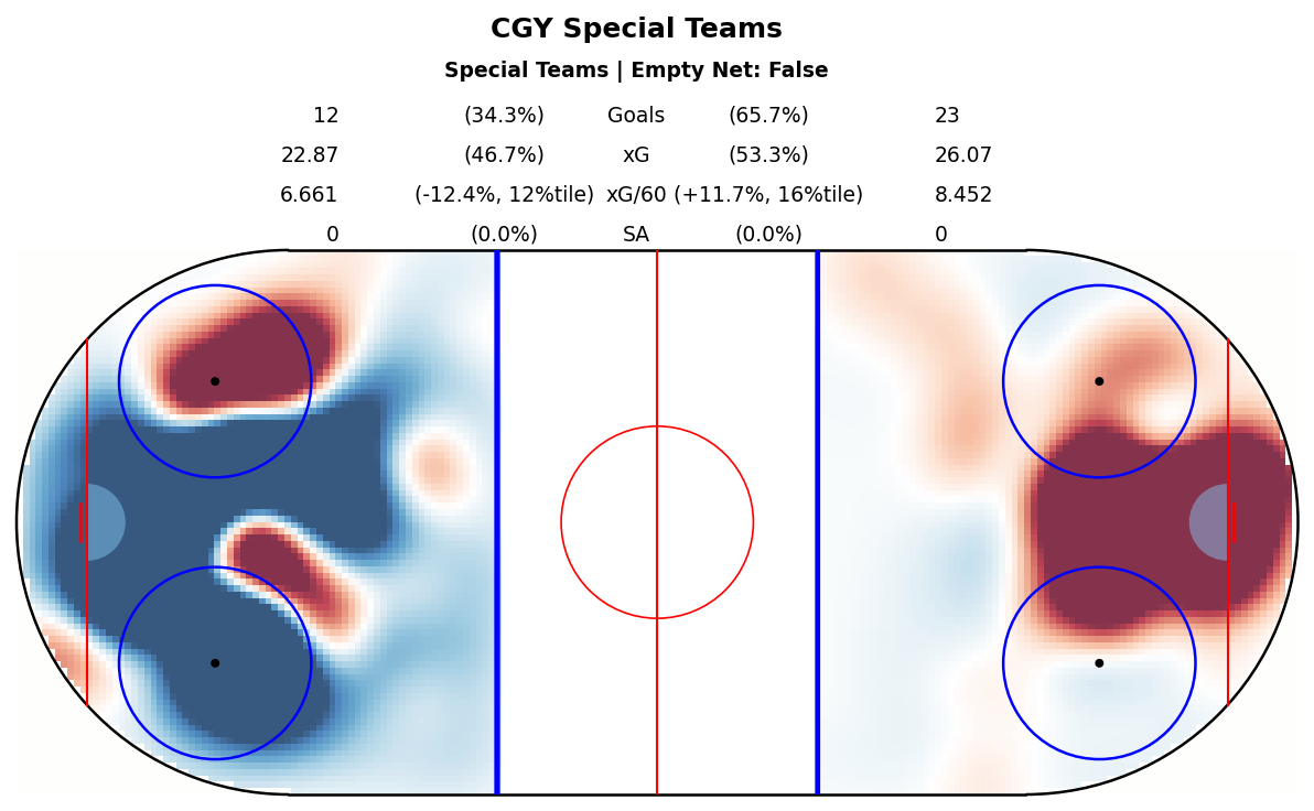 Special Teams Map for CGY