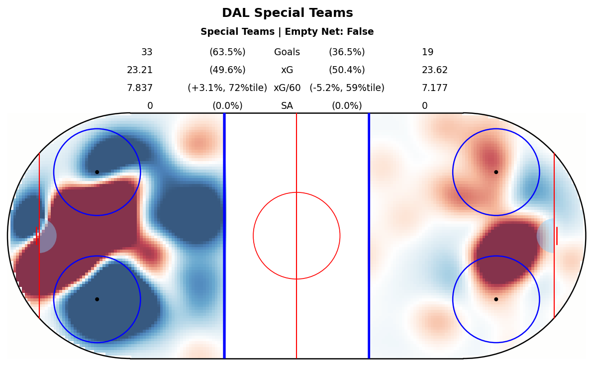Special Teams Map for DAL