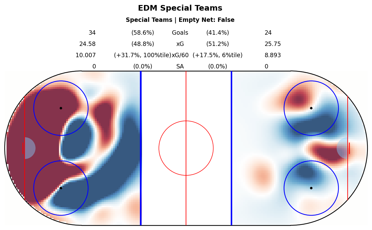 Special Teams Map for EDM