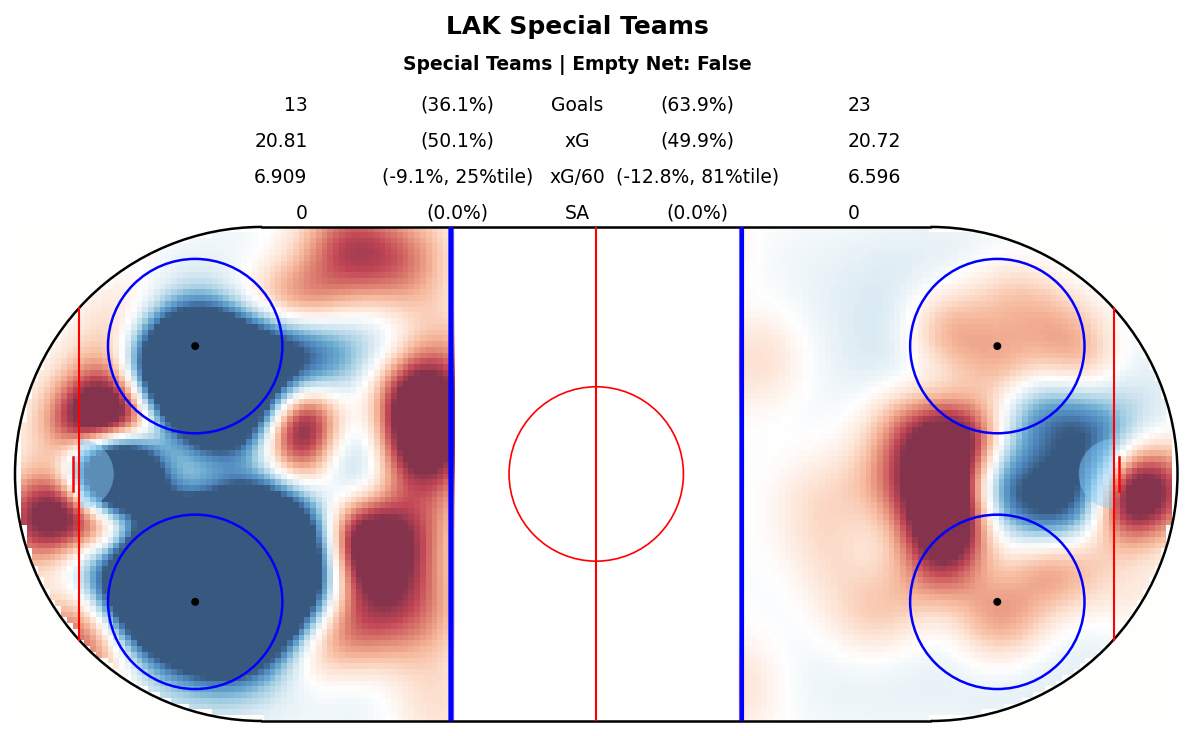 Special Teams Map for LAK