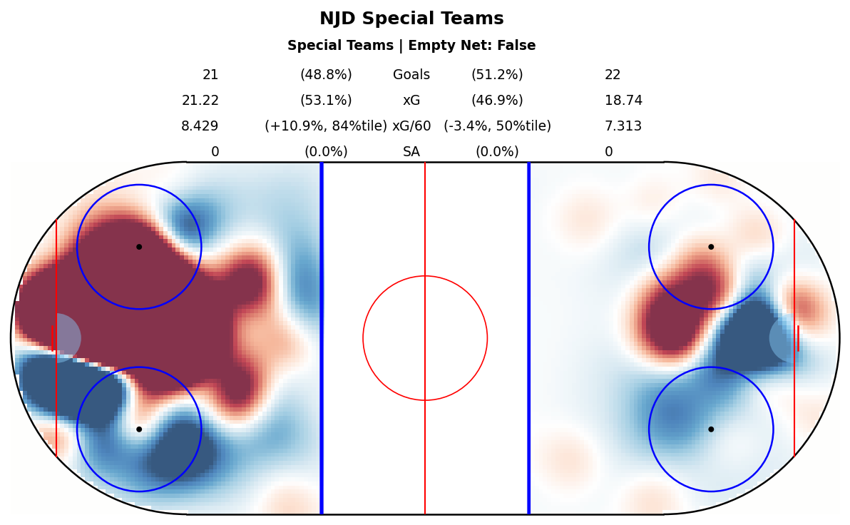 Special Teams Map for NJD
