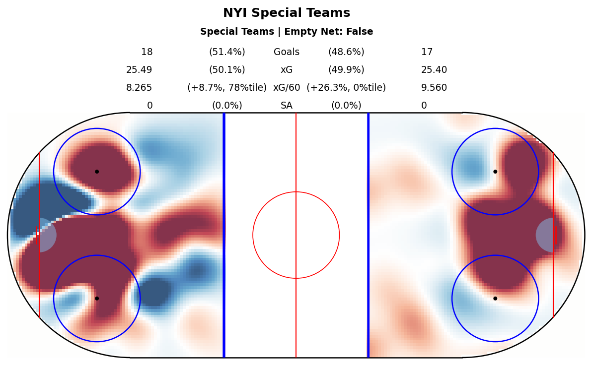 Special Teams Map for NYI