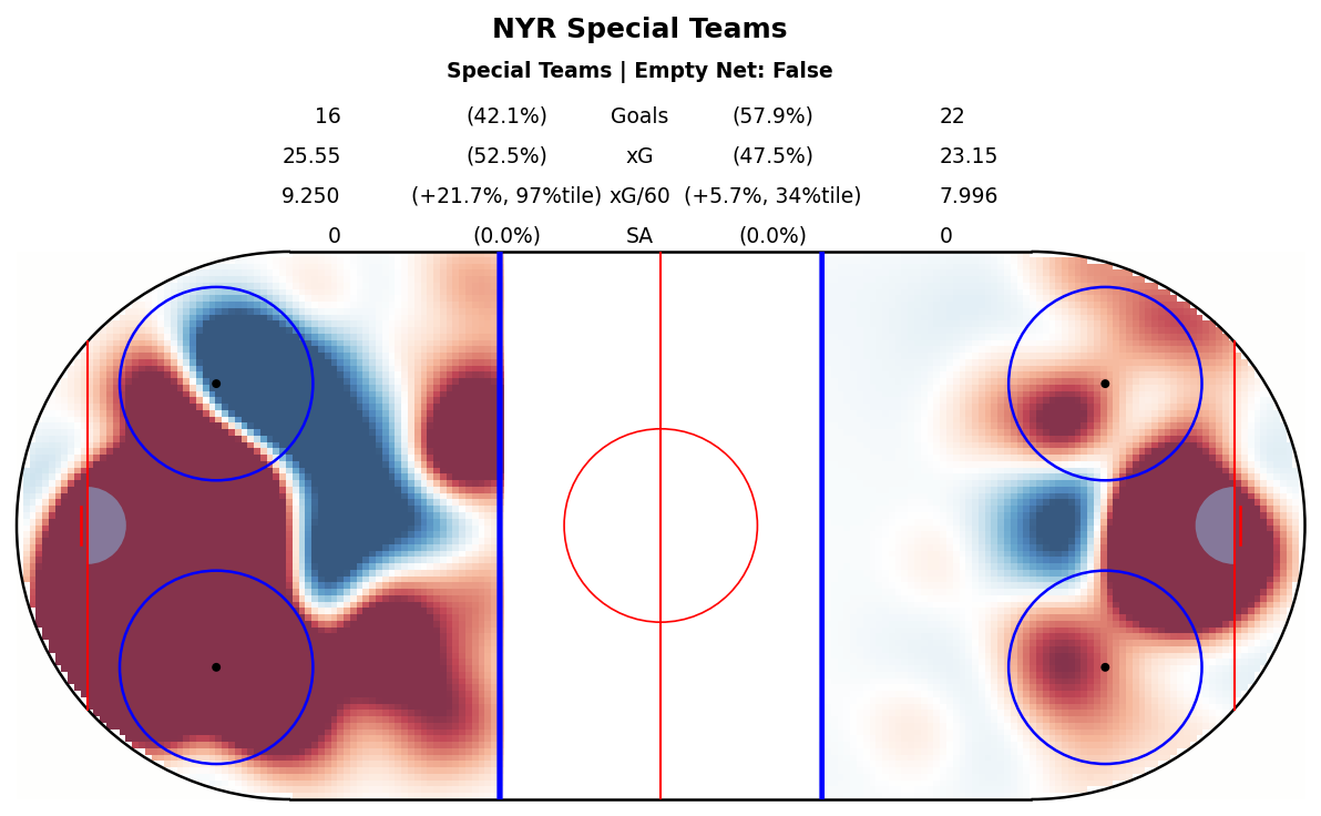 Special Teams Map for NYR