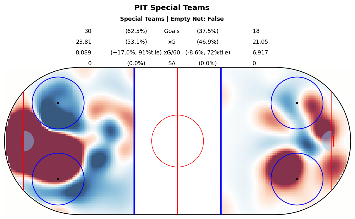 Special Teams Map for PIT