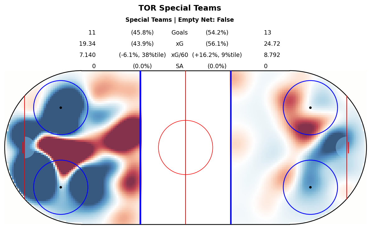 Special Teams Map for TOR