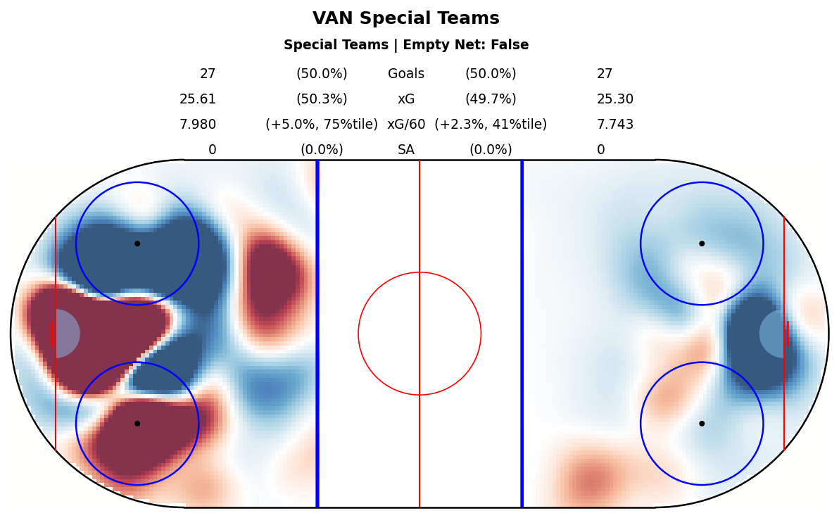 Special Teams Map for VAN