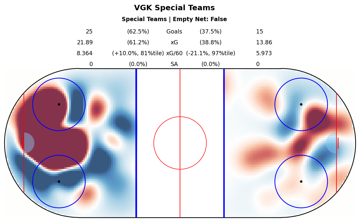 Special Teams Map for VGK