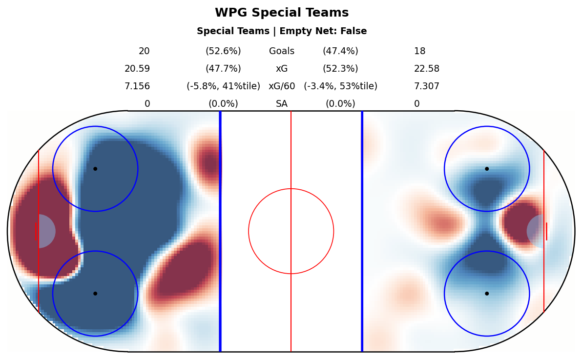 Special Teams Map for WPG