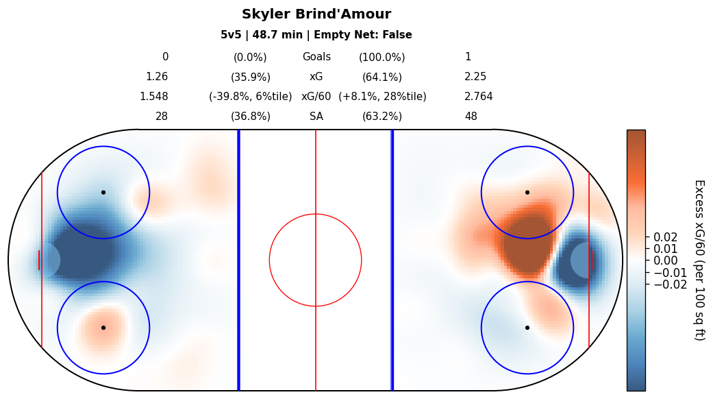 Player Relative Map