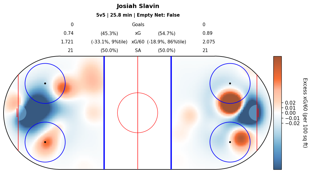 Player Relative Map