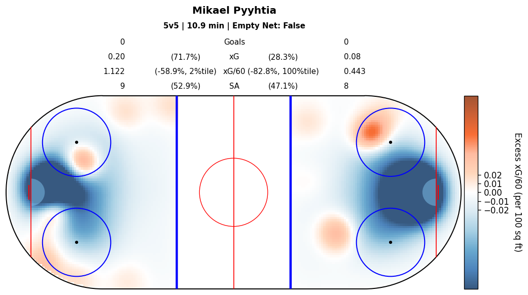 Player Relative Map