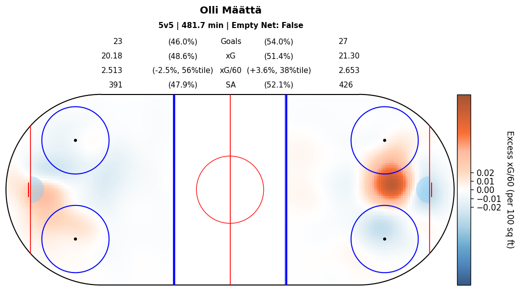 Player Relative Map