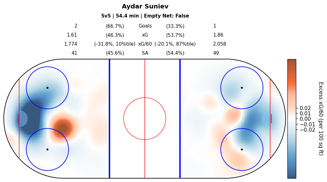 Player Relative Map