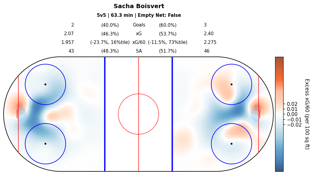 Player Relative Map