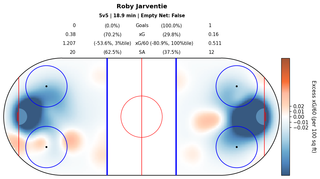 Player Relative Map