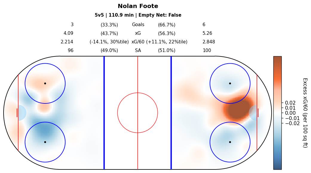 Player Relative Map