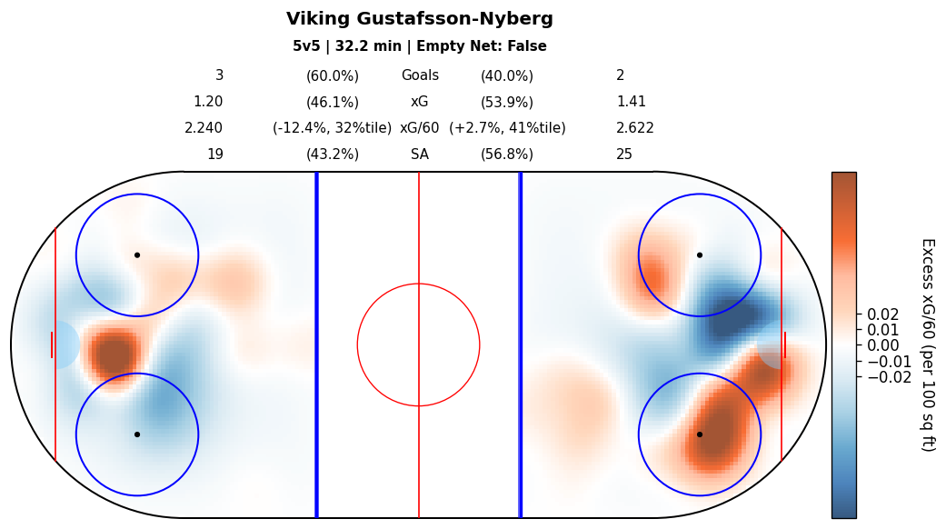 Player Relative Map