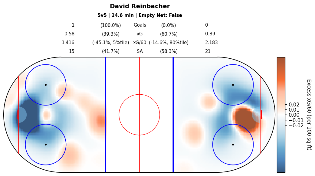 Player Relative Map