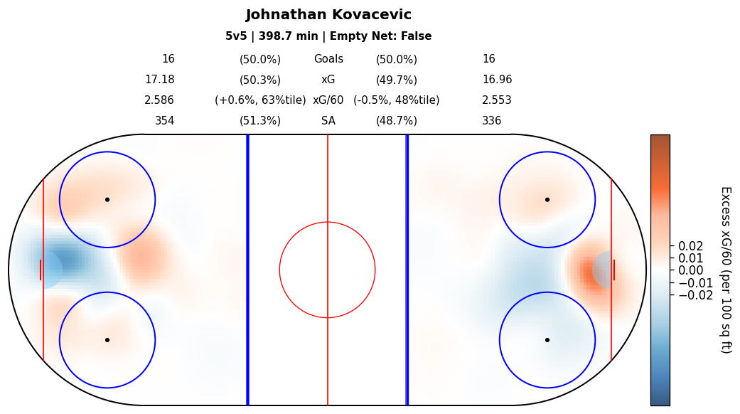 Player Relative Map