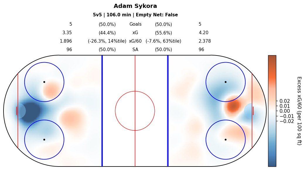 Player Relative Map