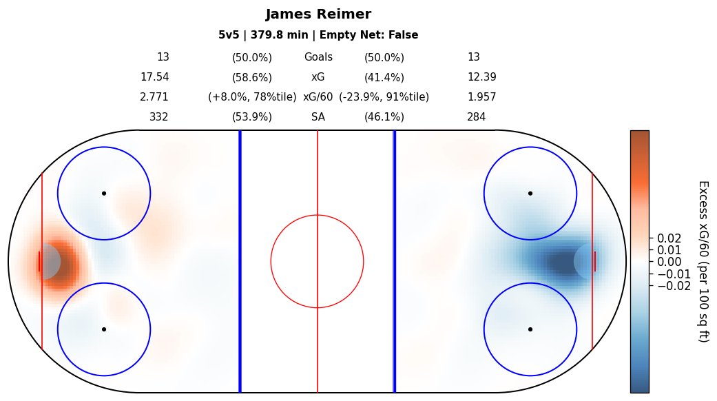 Player Relative Map
