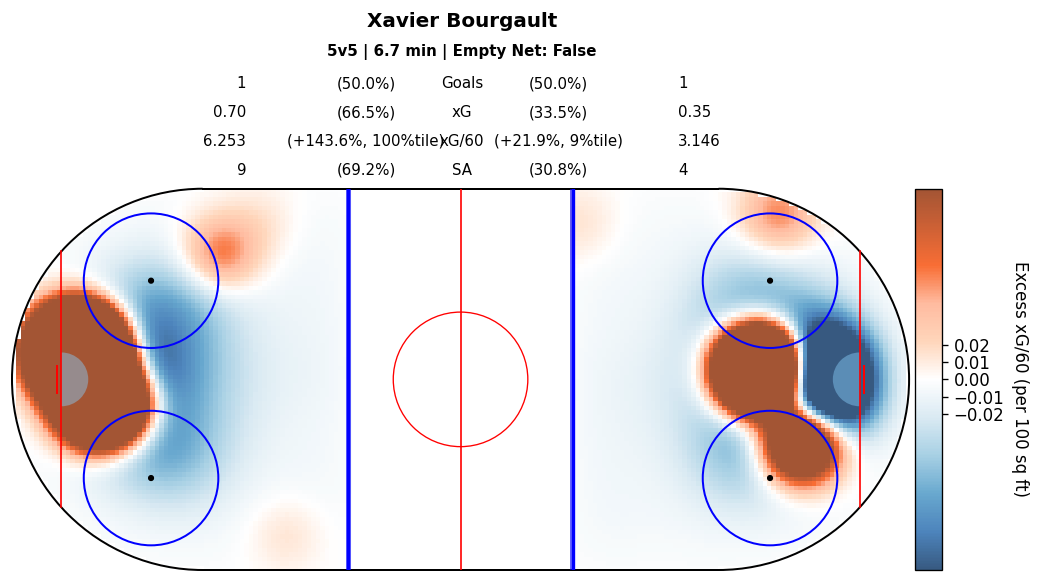 Player Relative Map