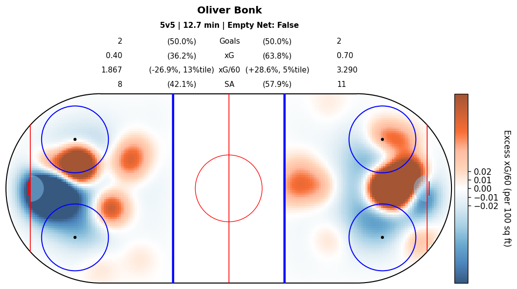 Player Relative Map