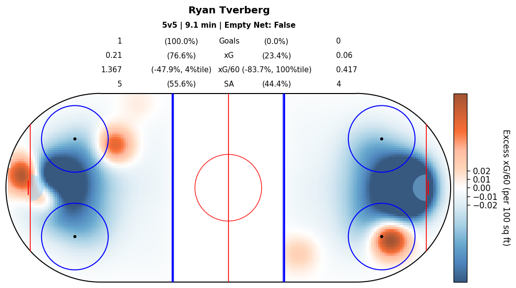 Player Relative Map