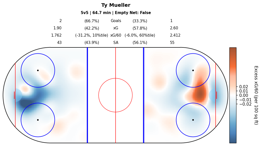 Player Relative Map