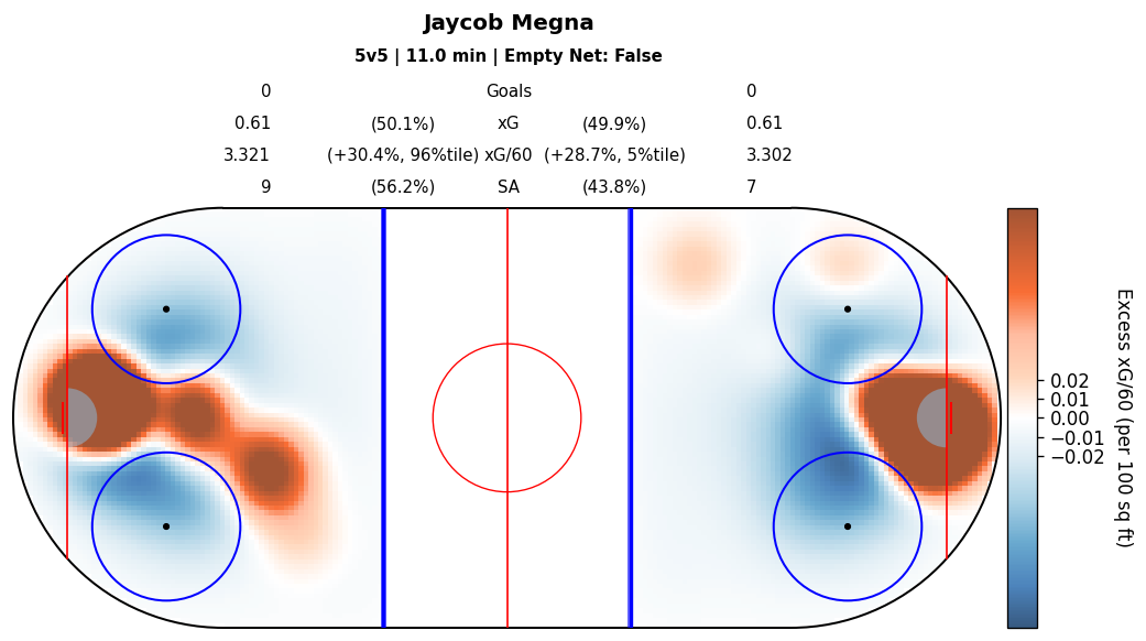 Player Relative Map