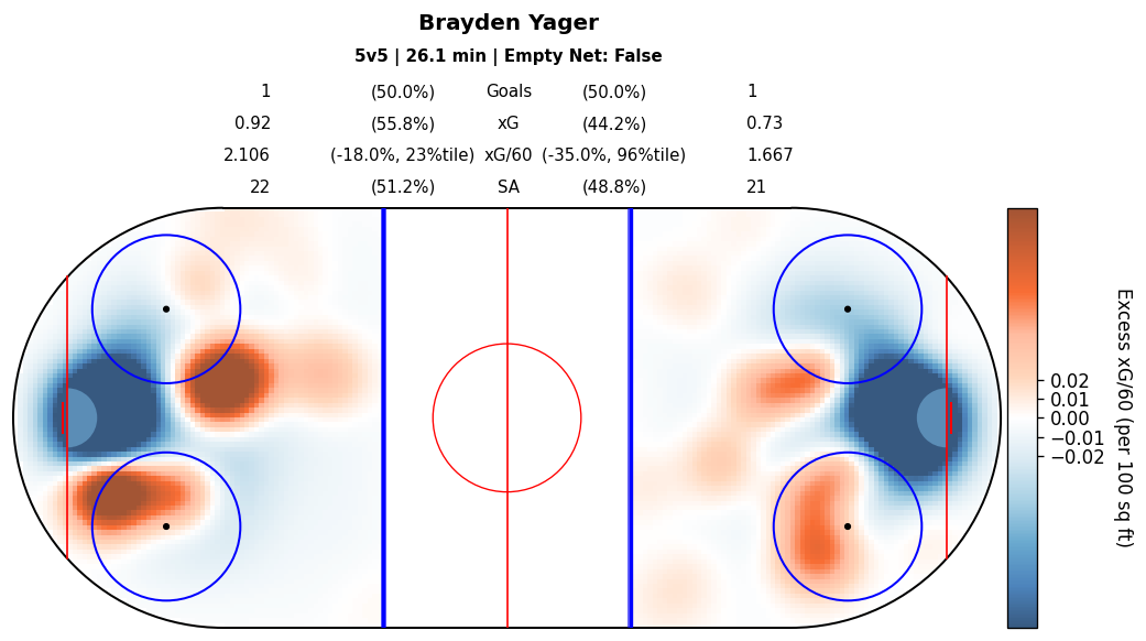 Player Relative Map