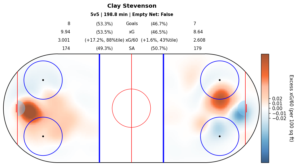 Player Relative Map